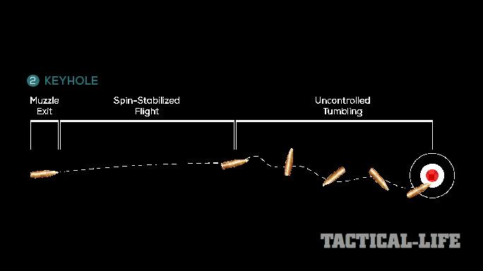 Стопа обртања 101: Разумевање пушкеСтопа обртања 101: Разумевање пушке  