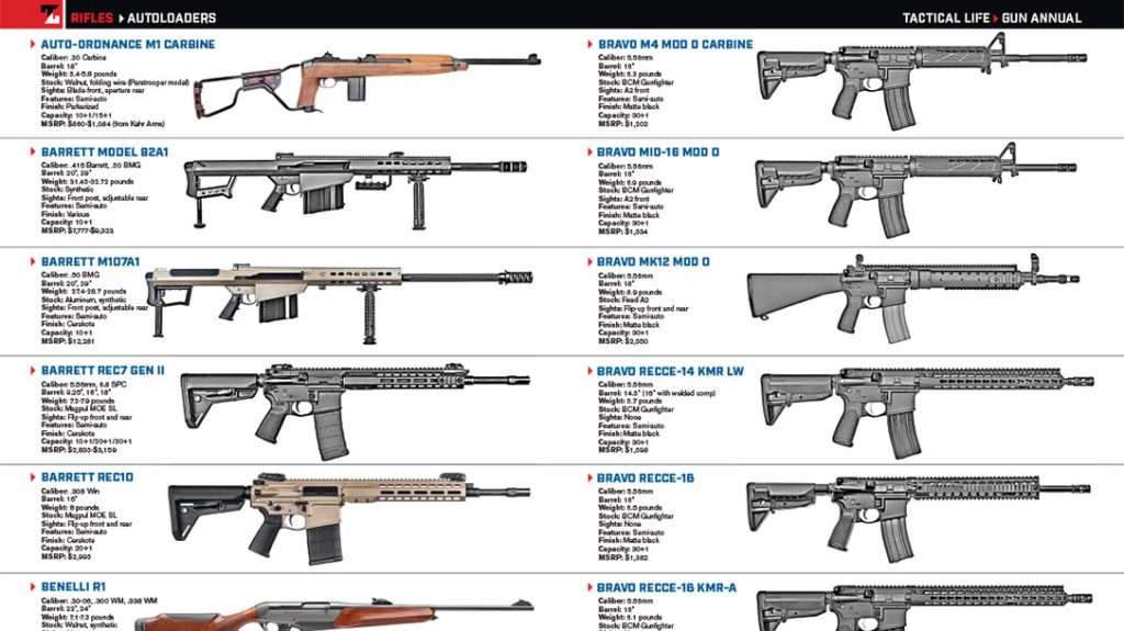 Tactical Life Gun Annual 2023: All the Firearms in One Place