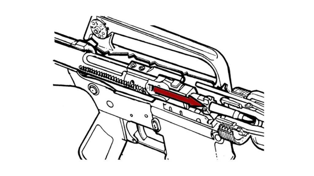 Explaining how an AR-15 works. 