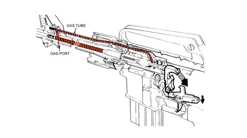 Explaining how an AR-15 works. 