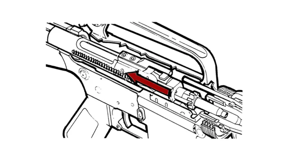 Explaining how an AR-15 works. 