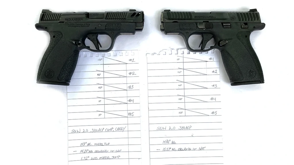 My final test involved shooting the original Bodyguard 2.0 and the new Carry Comp with a standard 95-grain FMJ load.