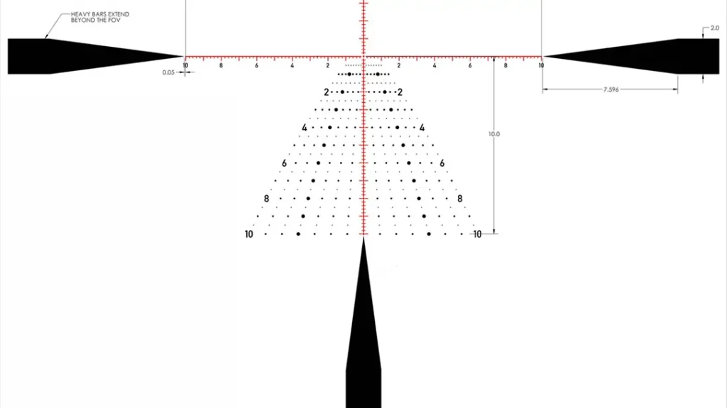 The New TREMOR9 Reticle